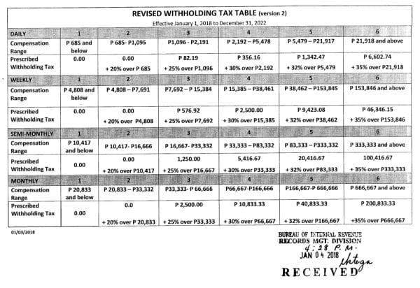 Revised Withholding Tax Table Philippines 2022 600x412 ?strip=all&lossy=1&ssl=1