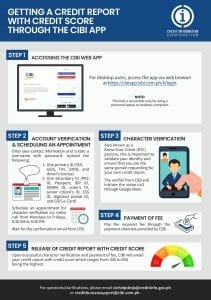 Can you check credit score in the Philippines? How to Check Your Credit Scores in the Philippines